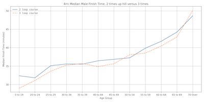 Steamboat 4 mile chart
